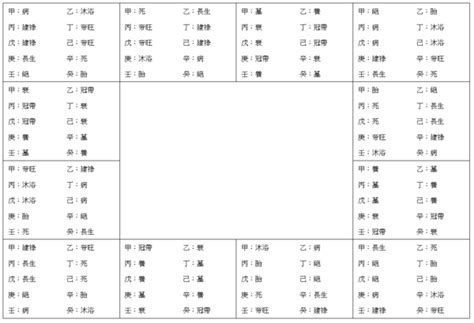 胎息八字|八字十二長生解讀——胎、養